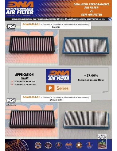 filtro de aire dna smart fortwo series p sm10s14 01