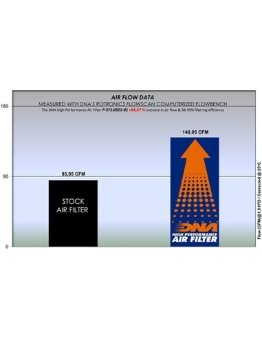 filtro de aire dna sym vf 125 p sy1ub21 01