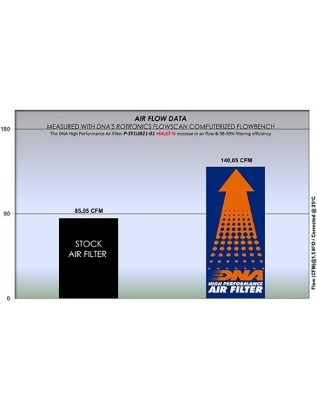 filtro de aire dna sym vf 125 p sy1ub21 01