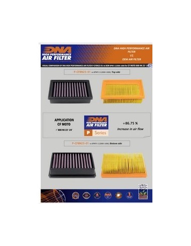 filtro de aire dna triumph tiger 850 sport ov 5400 10w