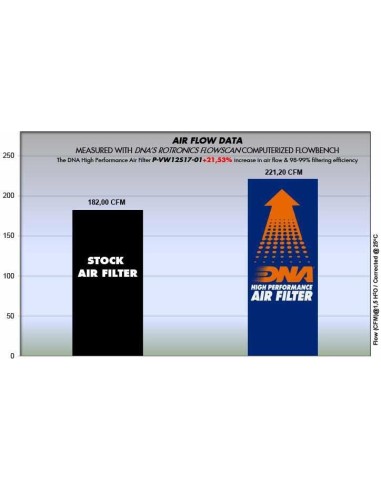 filtro de aire dna audi q2 1 4l p vw12s17 01
