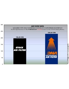 filtro de aire dna skoda laura 1 8l p vw14s13 01 2
