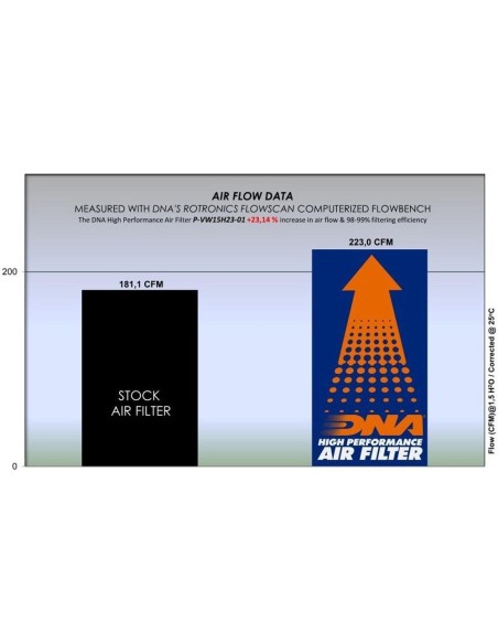 filtro de aire altas prestaciones dna filters p vw15h23 01 vw golf 1 5 tsi