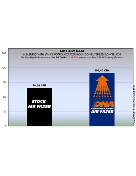 filtro de aire dna yamaha mt 125 p y1s09 01 08 09