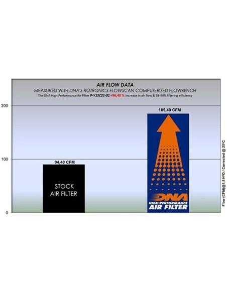 filtro de aire dna yamaha x max 125 p y1sc21 01