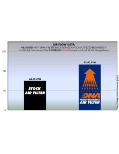 filtro de aire dna yamaha t135 crypton x p y1ub20 01 2