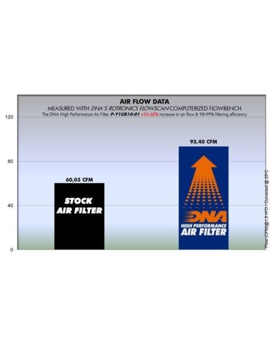 filtro de aire dna yamaha t135 crypton x p y1ub20 01