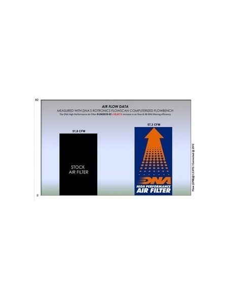 filtro de aire macbor montana xr5 y eigt mille series 21 23 r da5e23 01