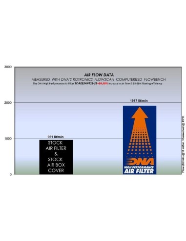 filtro de aire y tapa royal enfield hunter 350