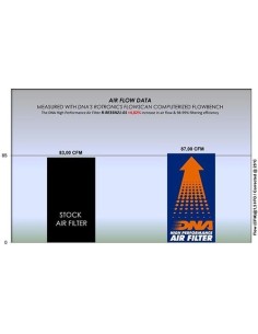 filtro de aire dna royal enfield meteor 350 r re35n21 01 2
