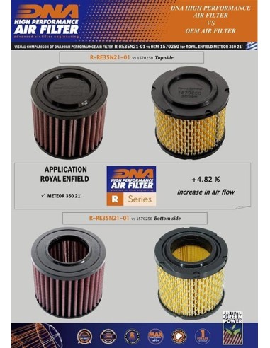 filtro de aire dna royal enfield meteor 350 r re35n21 01