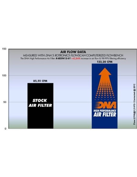 filtro de aire dna royal enfield continental r re5n12 01