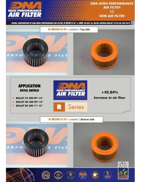 filtro de aire dna royal enfield continental r re5n12 01