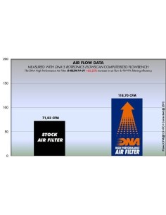 filtro de aire dna royal enfield continental r re5n14 01 2