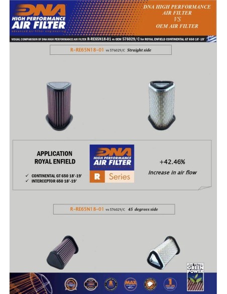 filtro de aire dna royal enfield interceptor 650 r re65n18 01