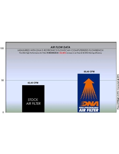 filtro de aire dna royal enfield interceptor 650 r re65n18 01