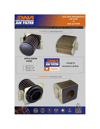 filtro de aire dna voge 500 2021y2023