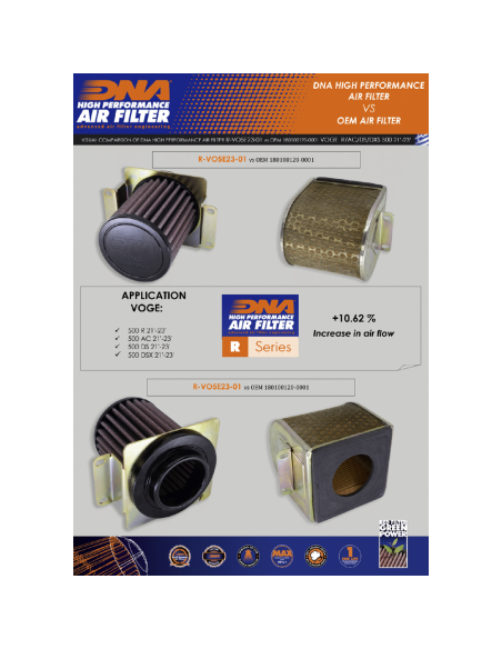 filtro de aire dna voge 500 2021y2023