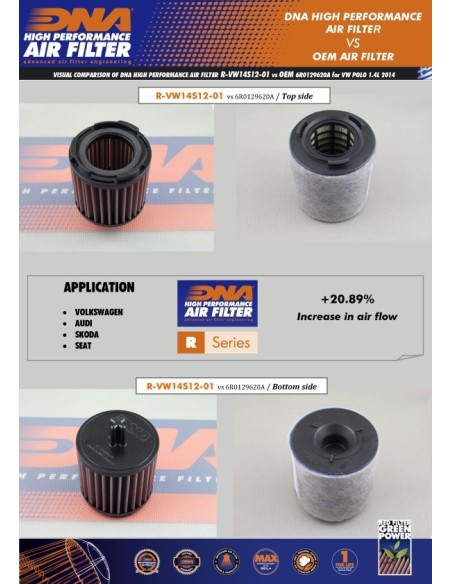filtro de aire dna audi s1 1 4l r vw14s12 01