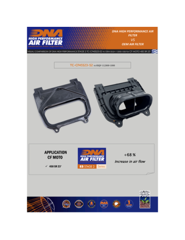 tapa de filtro dna cf moto 450 sr 2023 tc cf45s23 s2