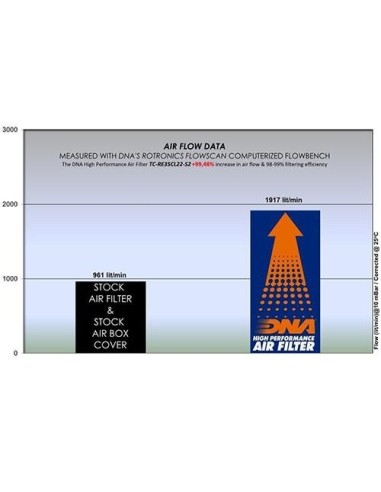 caja de aire dna royal enfield classic 350 serie 2 tc re35cl22 s2