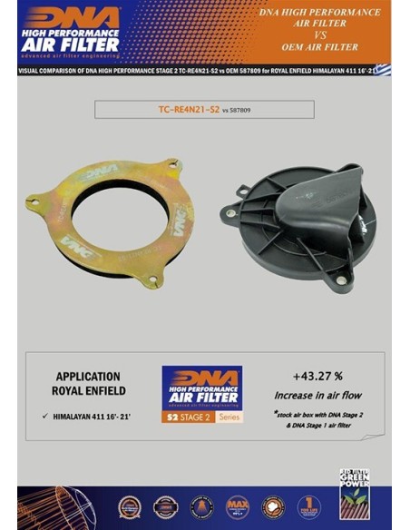 filtro de aire dna royal enfield himalayan 411 tc re4n21 s2