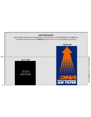 filtro de aire dna para kove 800 x p kv8e24 01