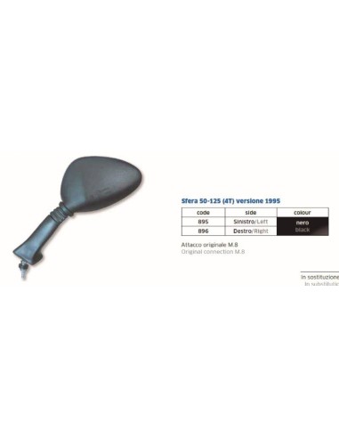 PIAGGIO SFERA 50 125 DCHO M.8 FAR896 | Motoauto